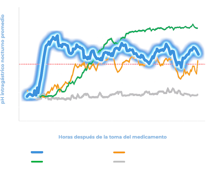 grafico_compartamiento_ph_gastrico