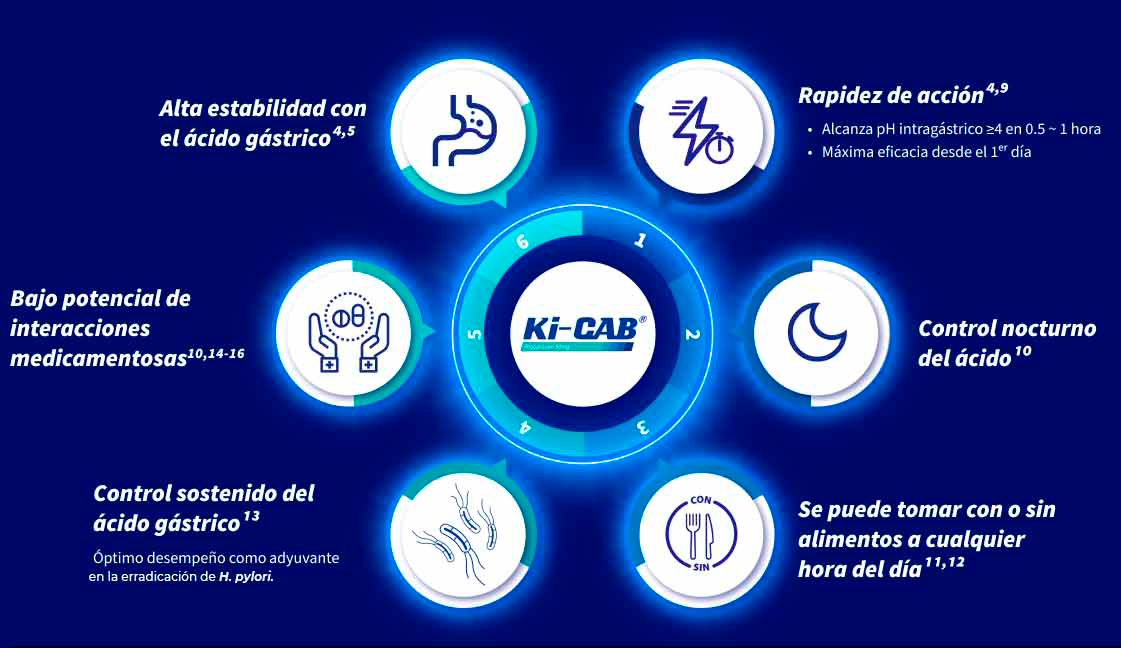 fondo_1_Ki_CAB_acido_gastrico004